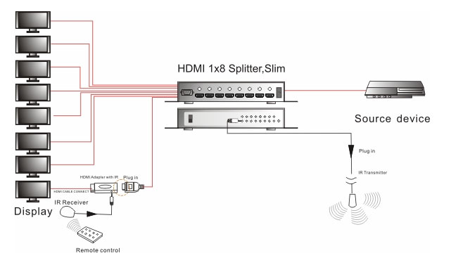 Как подключить компьютер к телевизору через HDMI видео 29 Как подключить компьютер к телевизору через HDMI видео 44